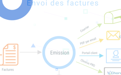 Comment améliorer votre processus de facturation client ?