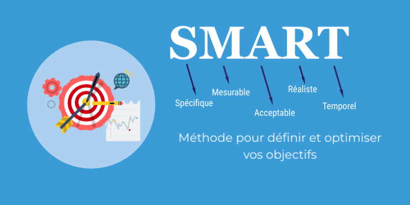 La méthode SMART