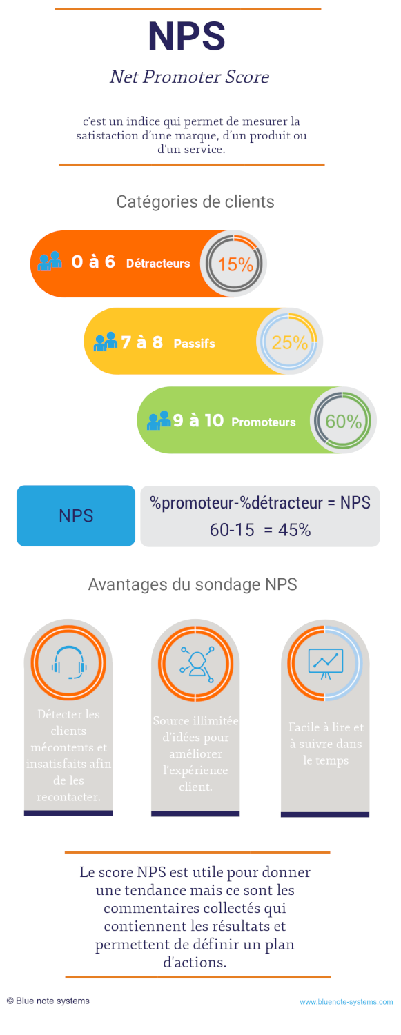 NPS schema