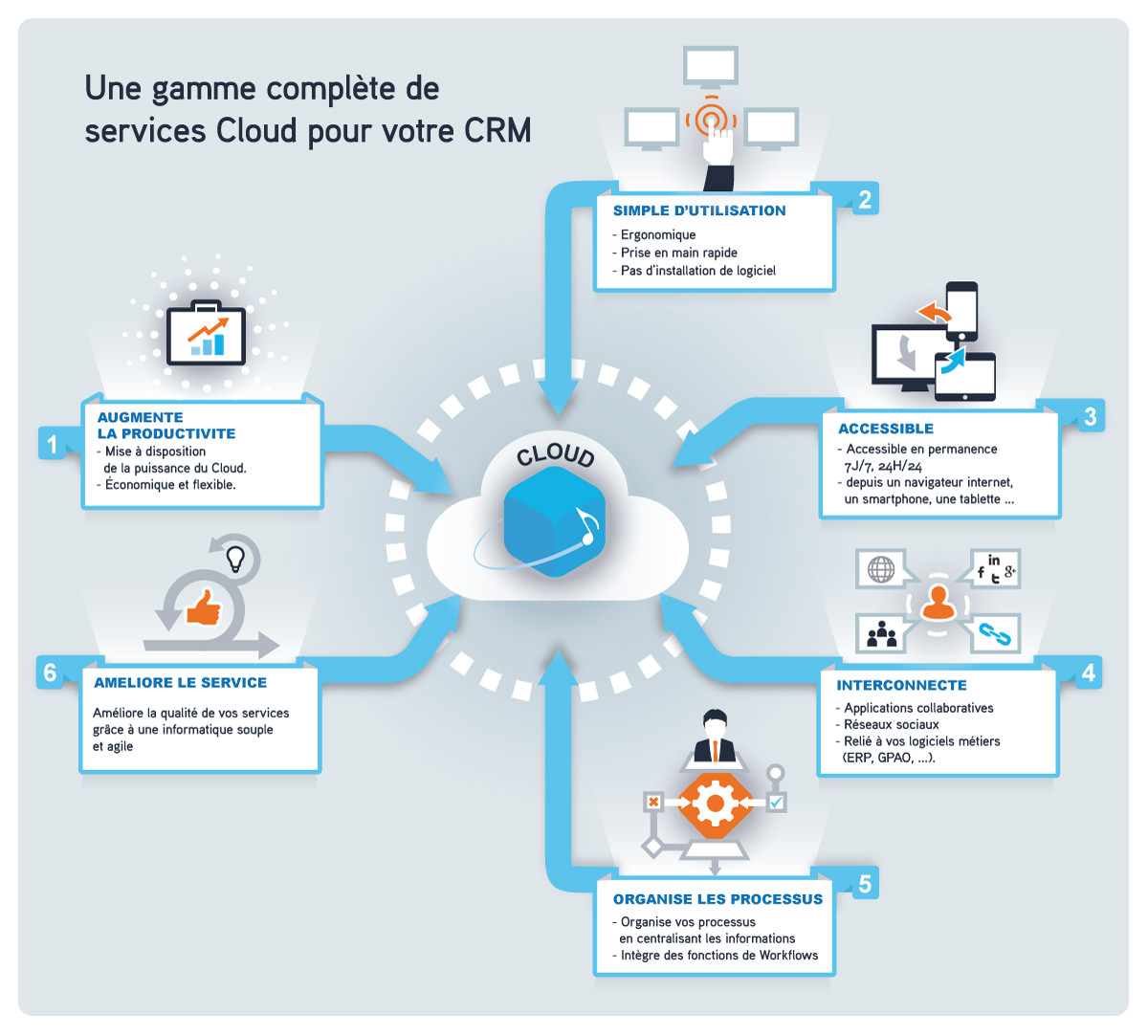 crm cloud computing bns