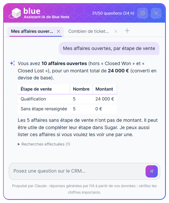 blue, l'assistant IA de Blue Note dans SugarAI : affaires ouvertes par étape de vente